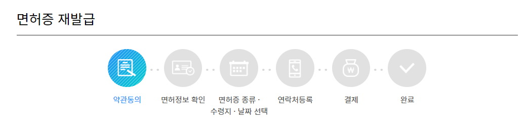 운전면허 재발급 방법