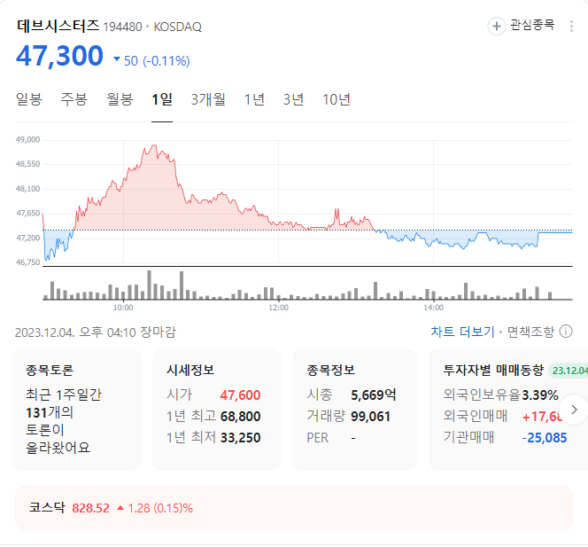 데브시스터즈 주가