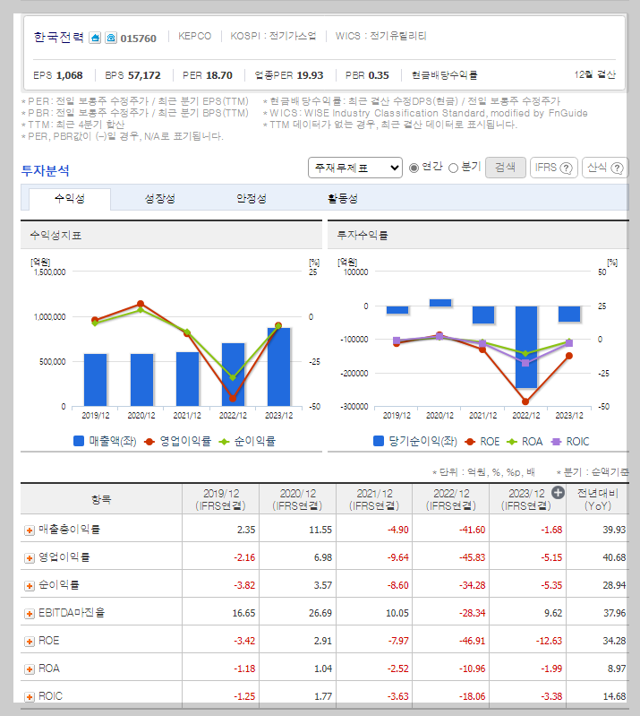 한국전력 가치 분석