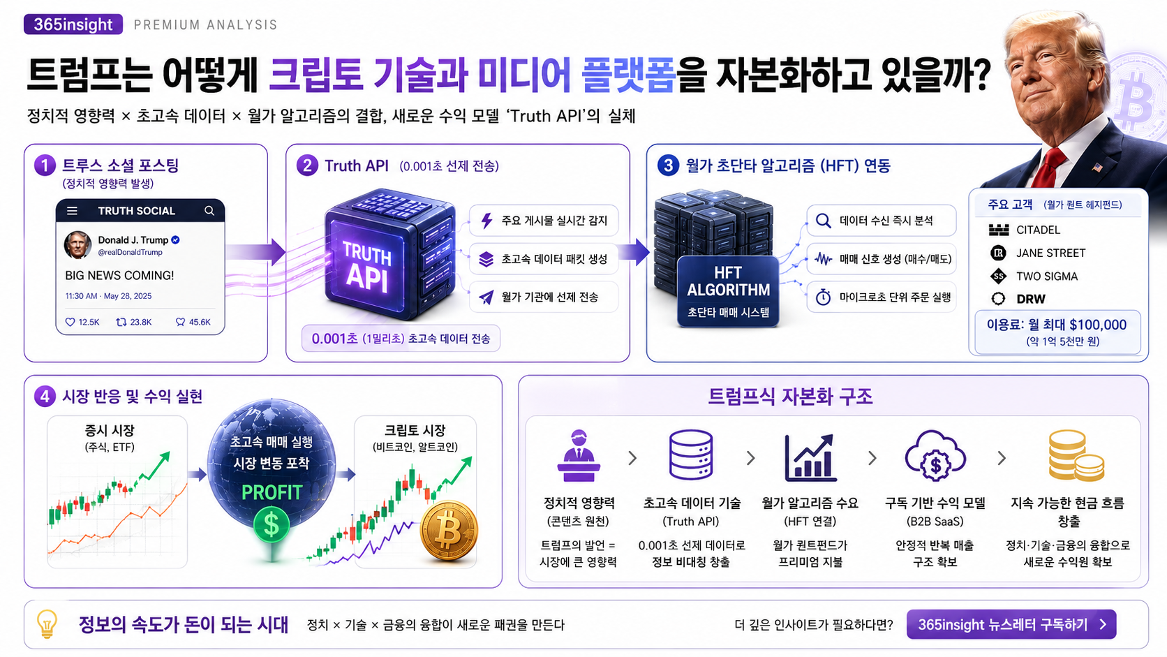 이재명 아파트 17억 근저당과 트럼프의 0.001초&hellip; 미래 크립토 금융의 소름 돋는 이면