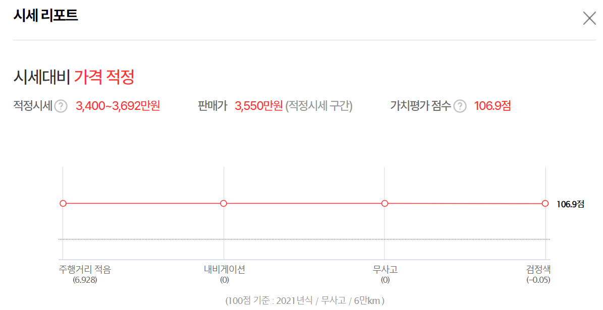 엔카 현대 팰리세이드 중고차 가격