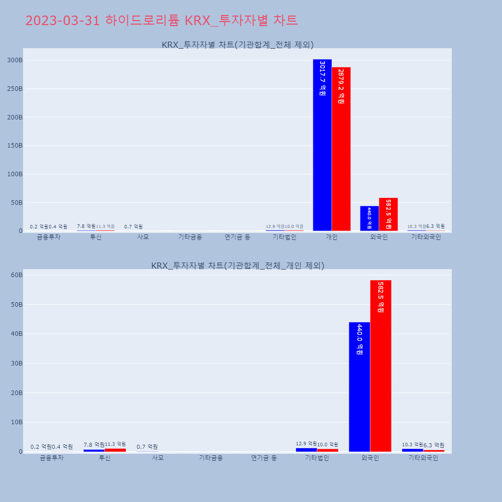 하이드로리튬_KRX_투자자별_차트