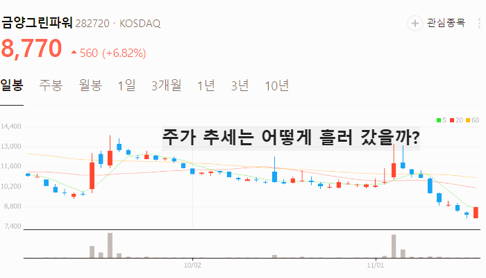 SOFC 관련주 대장주 PEMFC 테마주 TOP5
