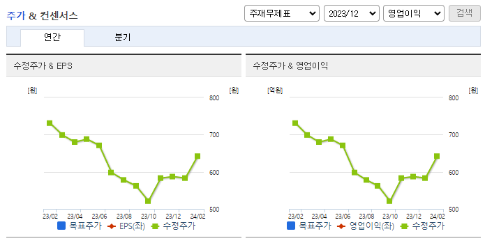 한국캐피탈_컨센서스
