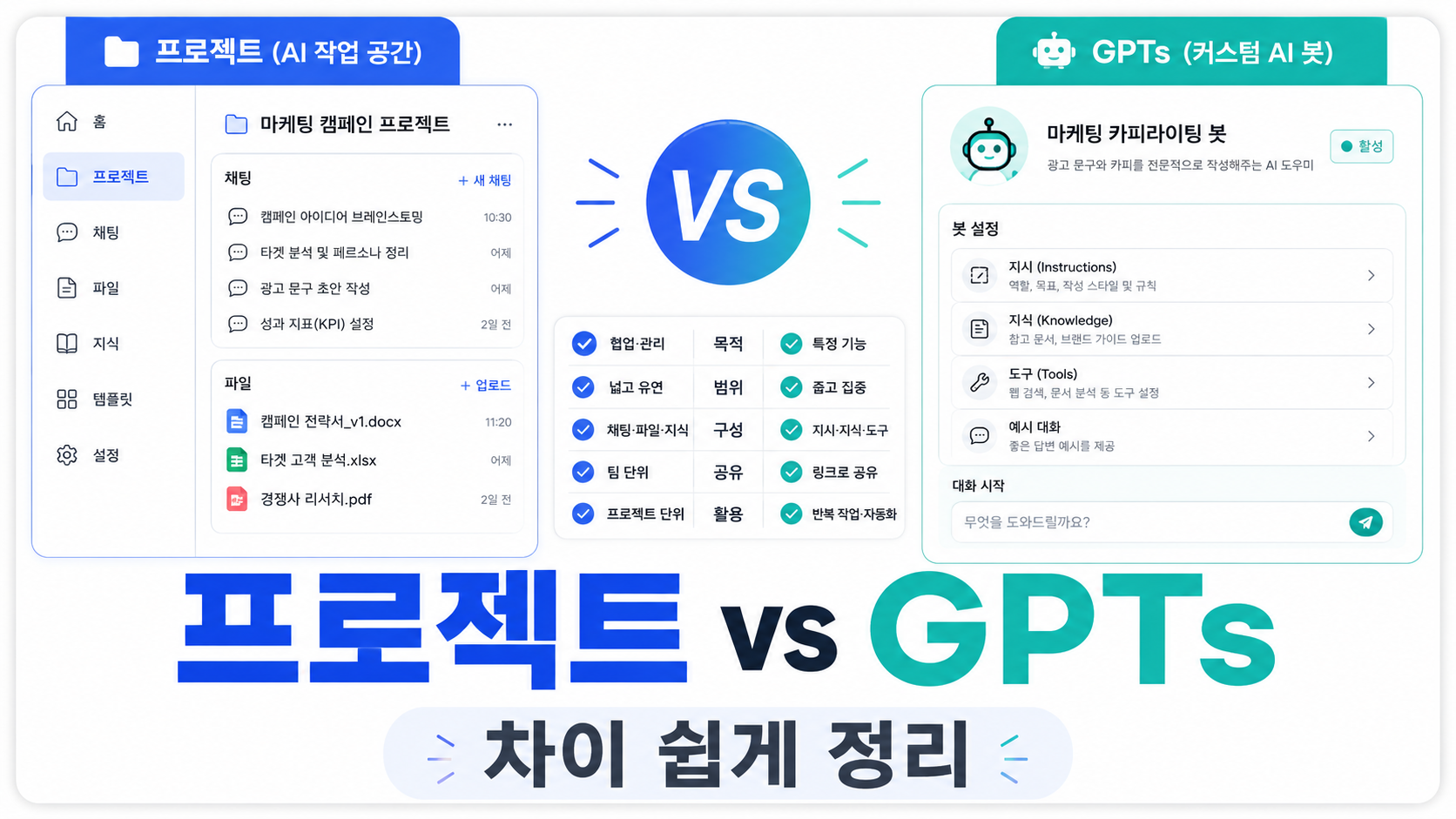 ChatGPT 프로젝트 vs GPTs 차이, 어떤 기능을 써야 할까?