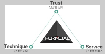 포메탈 기업 이미지