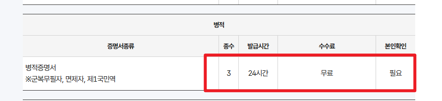 전역증 재발급 방법