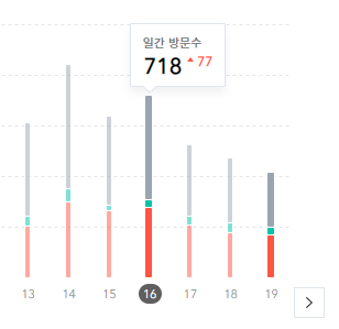 월 100만원 광고 수익 달성, 티스토리 블로그와 구글 애드센스 - 검색 유입의 증가 월 100만원 광고 수익 달성, 티스토리 블로그와 구글 애드센스 - 검색 유입의 증가