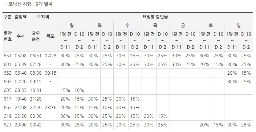 열차시간표-할인율3