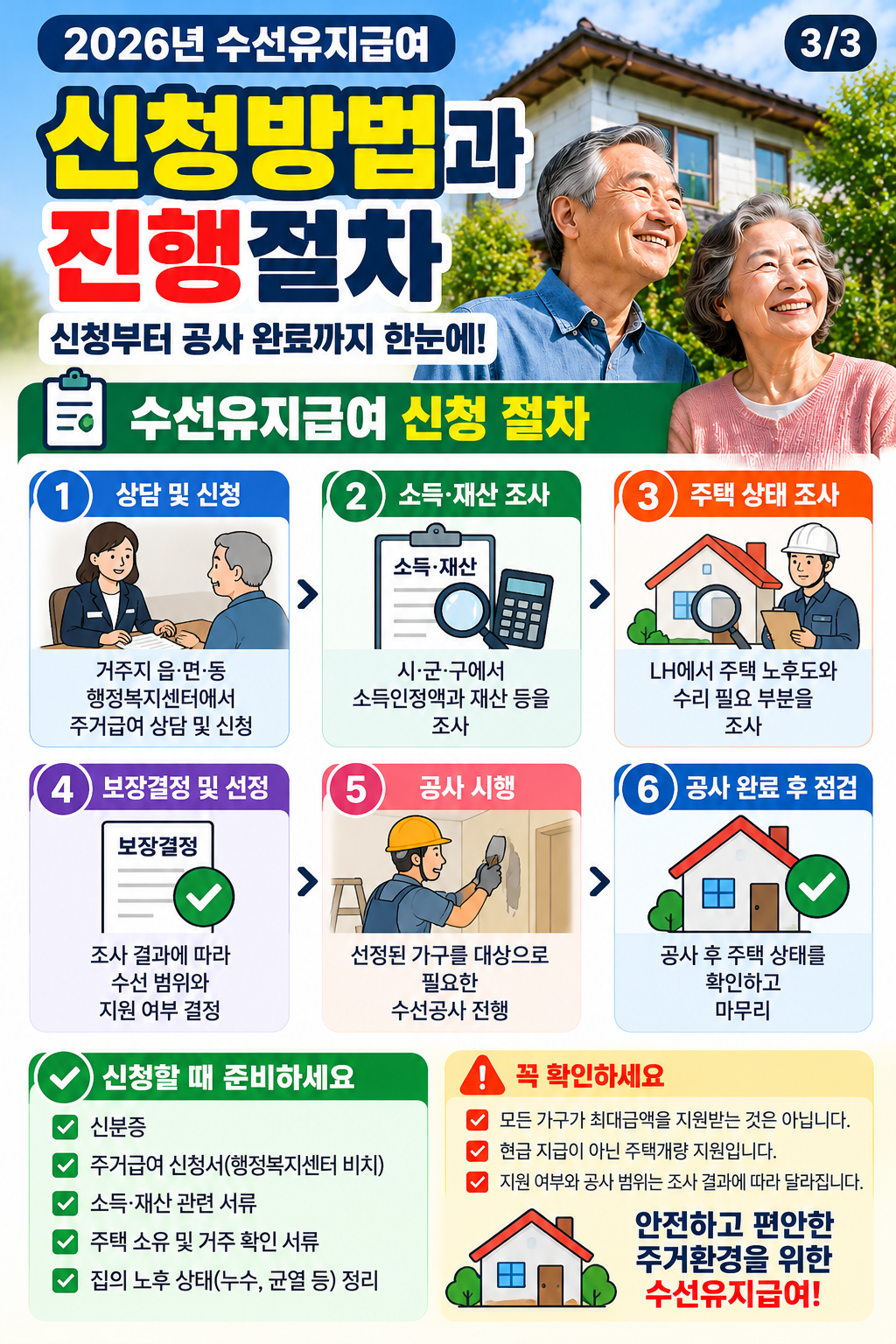 신청방법 진행절차