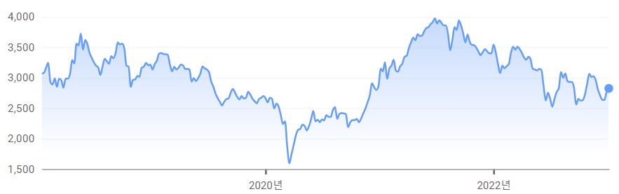 2018-2023 KODEX 건설