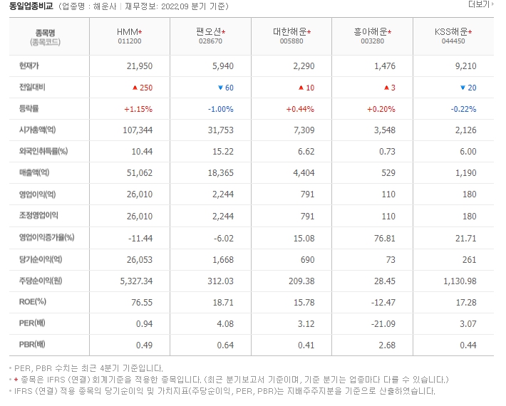 hmm 주가