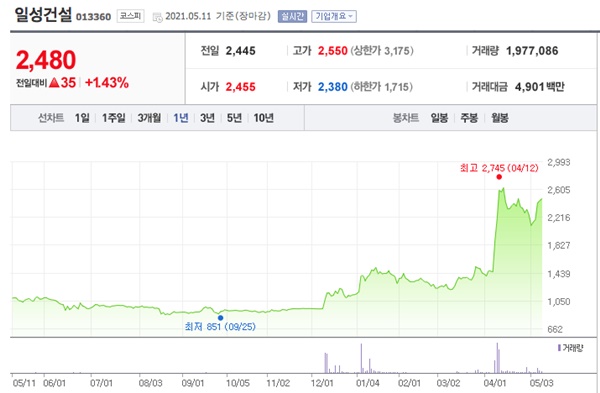 건설 관련주 이미지 입니다.