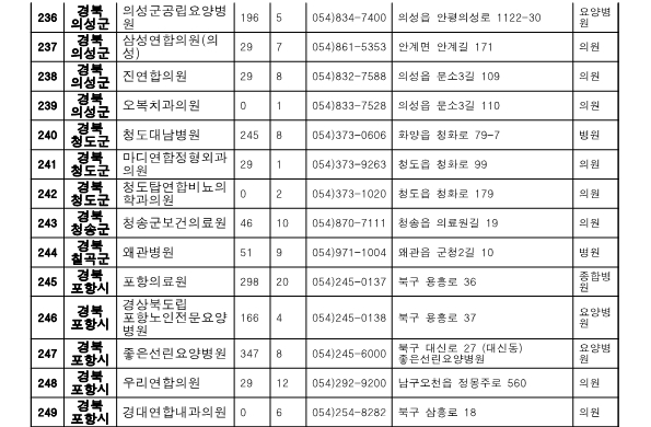 경북 위탁병원 명단 3