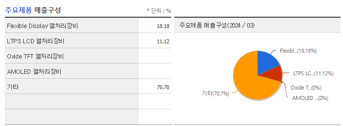 비아트론_주요제품