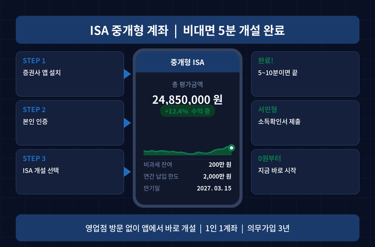 증권앱확인장면
