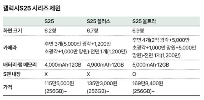 갤럭시S25