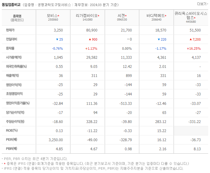 모비스_동종업비교자료