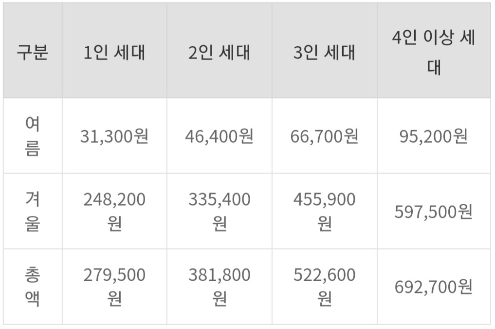 에너지바우처