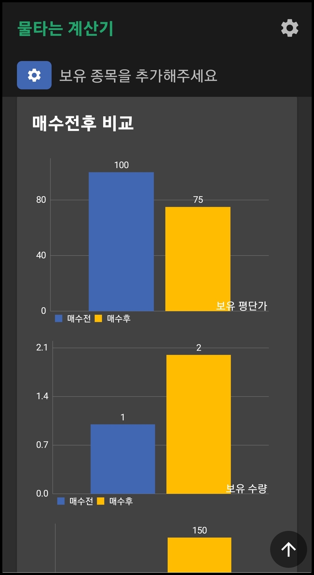 평단가 계산 그래프