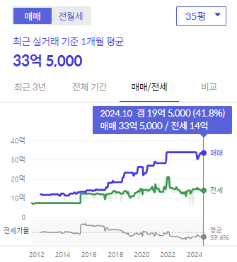 시세그래프