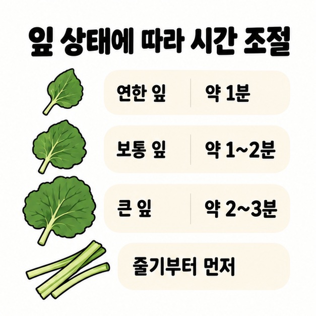 연한 머구잎은 약 1분, 보통 잎은 1~2분, 큰 잎은 2~3분 정도 데치고 줄기부터 먼저 익히는 기준을 정리한 카드