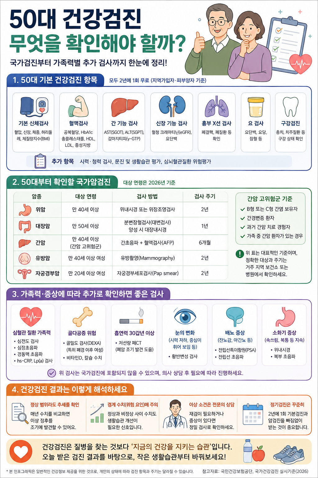 50대 건강검진 7가지 추천 항목