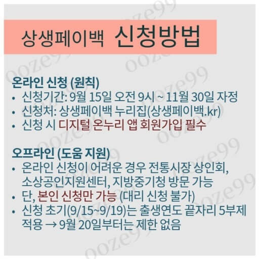 상생페이백 신청 가이드