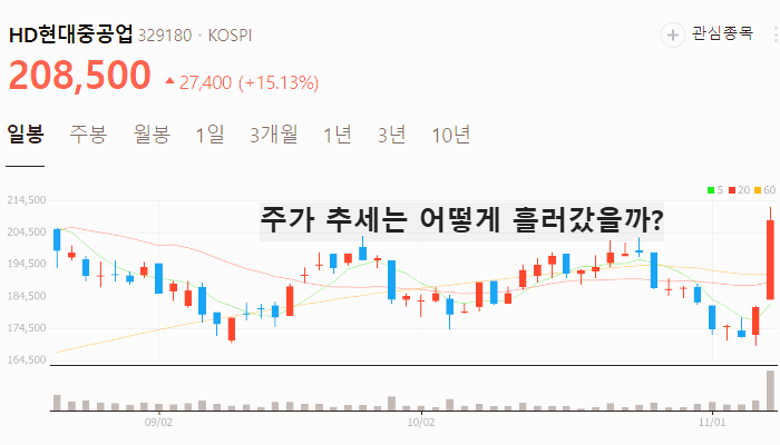 조선 관련주 대장주 조선기자재 테마주 TOP5