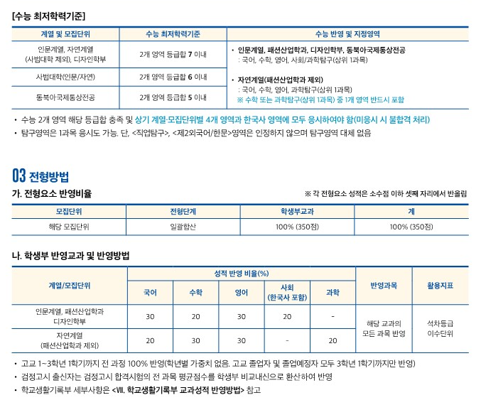 인천대 최저 2025