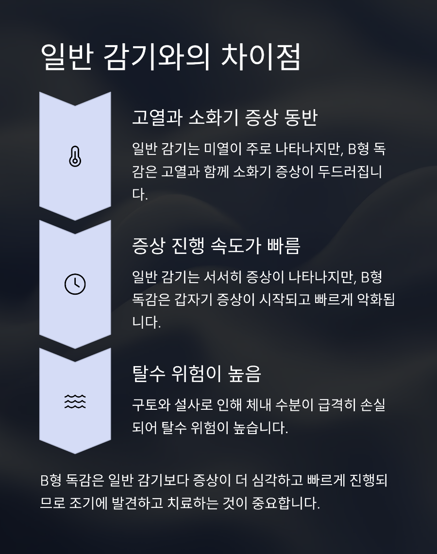 영유아 B형 독감 설사&middot;구토 증상&amp;#44; 일반 감기와 다른 소화기 증상 주의보