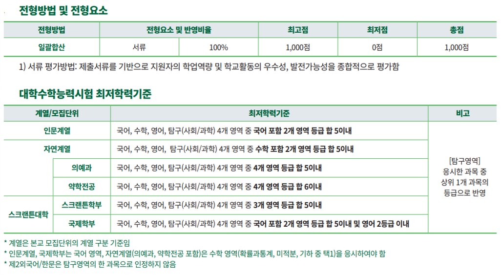 이화여대_2027_수시_학생부종합_서류형