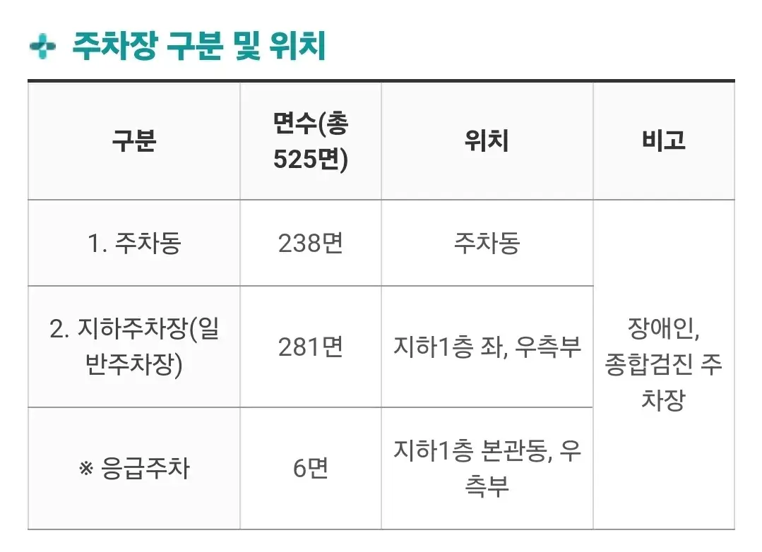 거제동 부산의료원 전용주차장 위치 및 주차비 안내
