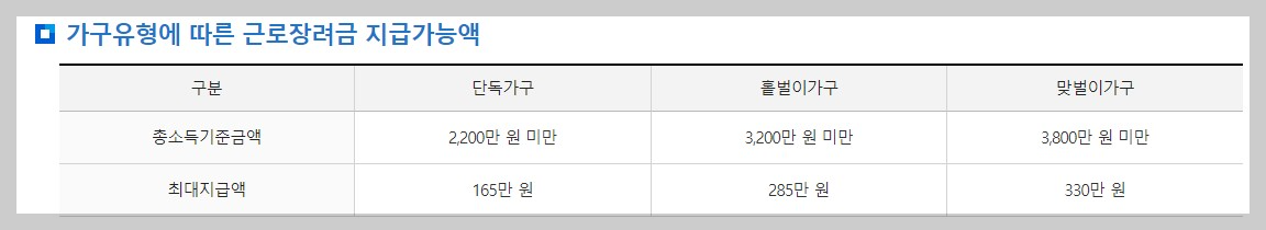 근로장려금 신청자격 금액 신청방법