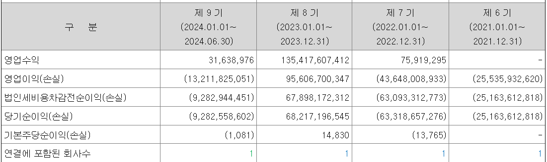오름테라퓨틱 상장