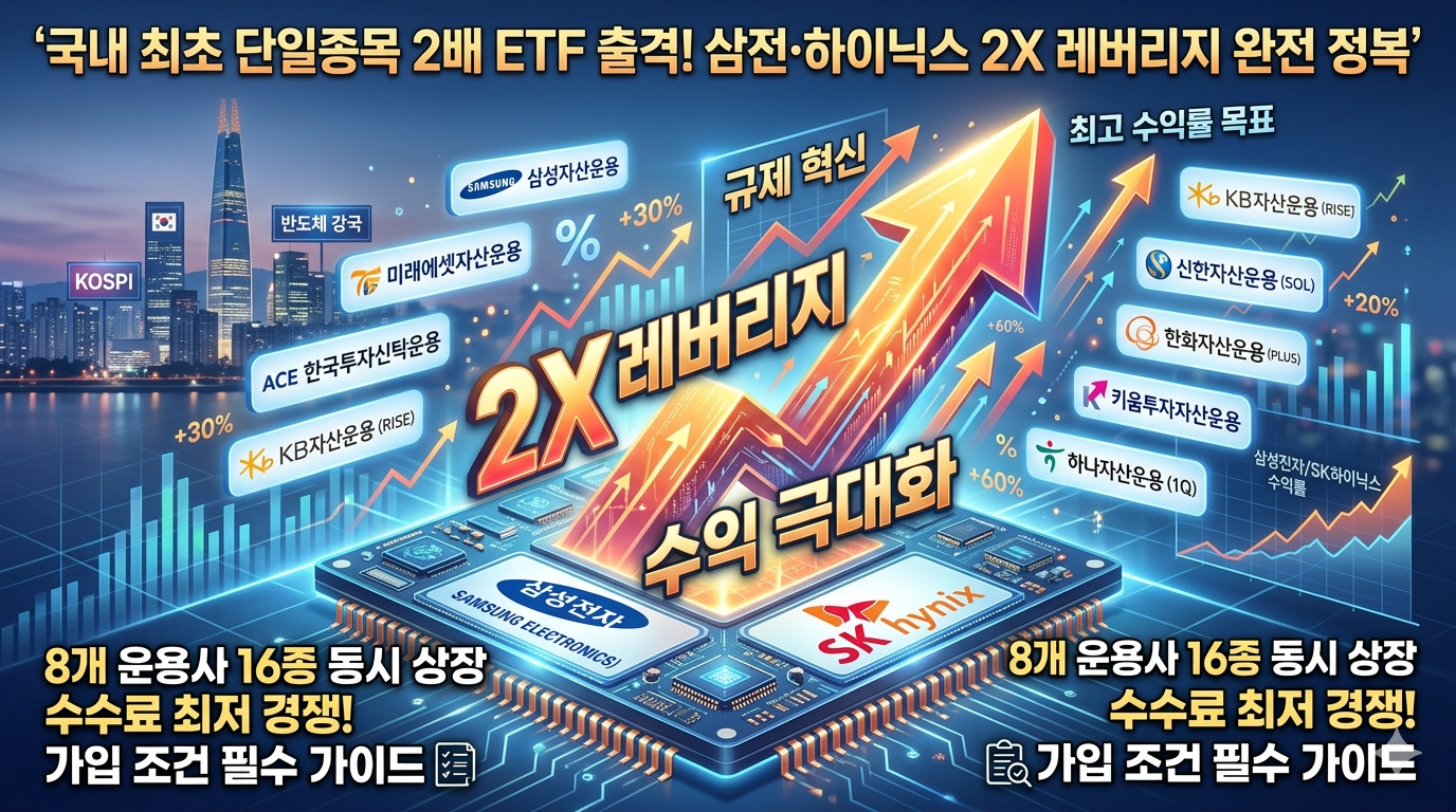 삼성전자와 SK하이닉스 로고가 새겨진 반도체 칩 위에 '2X 레버리지' 상승 화살표가 강력하게 뻗어 나가는 모습과 국내 주요 자산운용사들의 브랜드 로고가 배치된 테크니컬한 투자 일러스트]