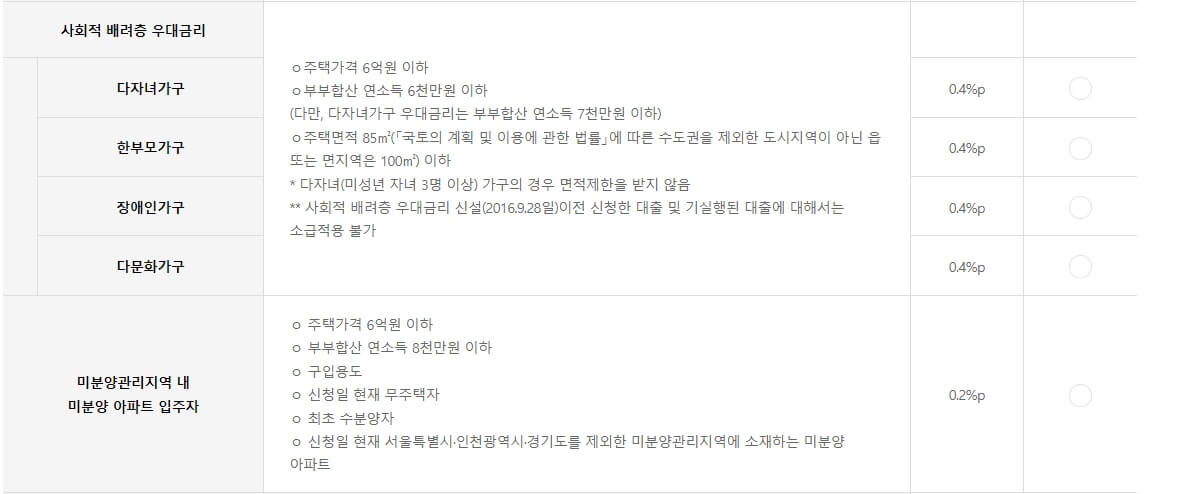 우대금리2
