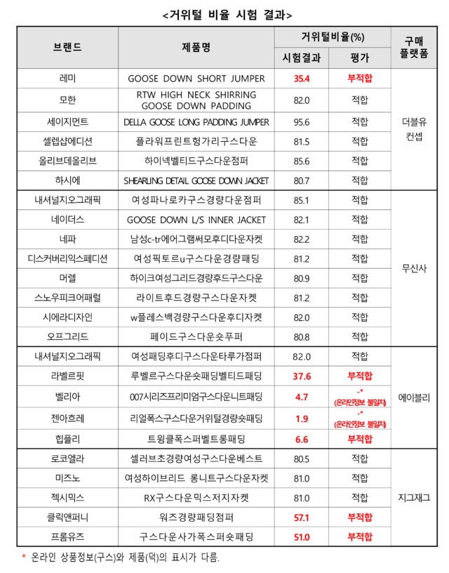 노스페이스 패딩 환불