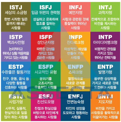 재미로 보는 MBTI 유형별 성격 특징 알아보기