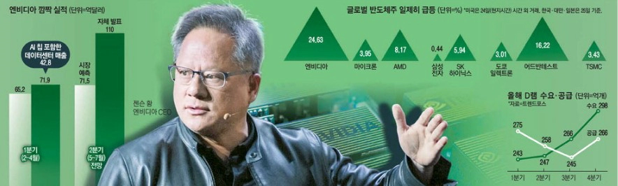 엔비디아 관련주 11가지 종목