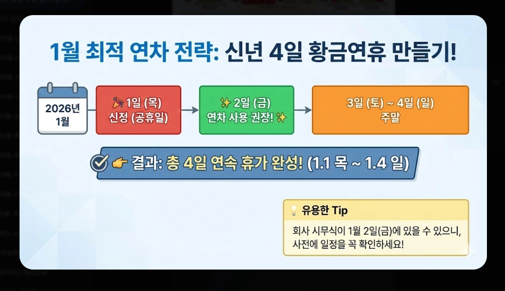 2026년 설날 연휴 날짜 및 대체공휴일