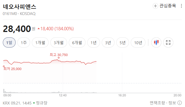 네오사피엔스 주가 변동