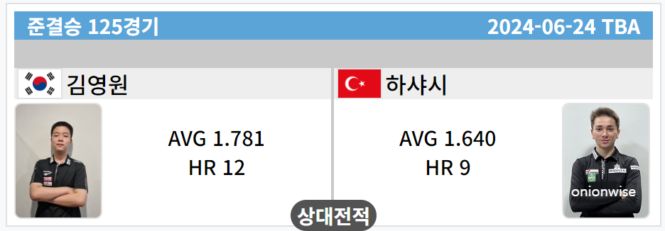 우리금융캐피탈 PBA 챔피언십 4강 준결승 대진표
