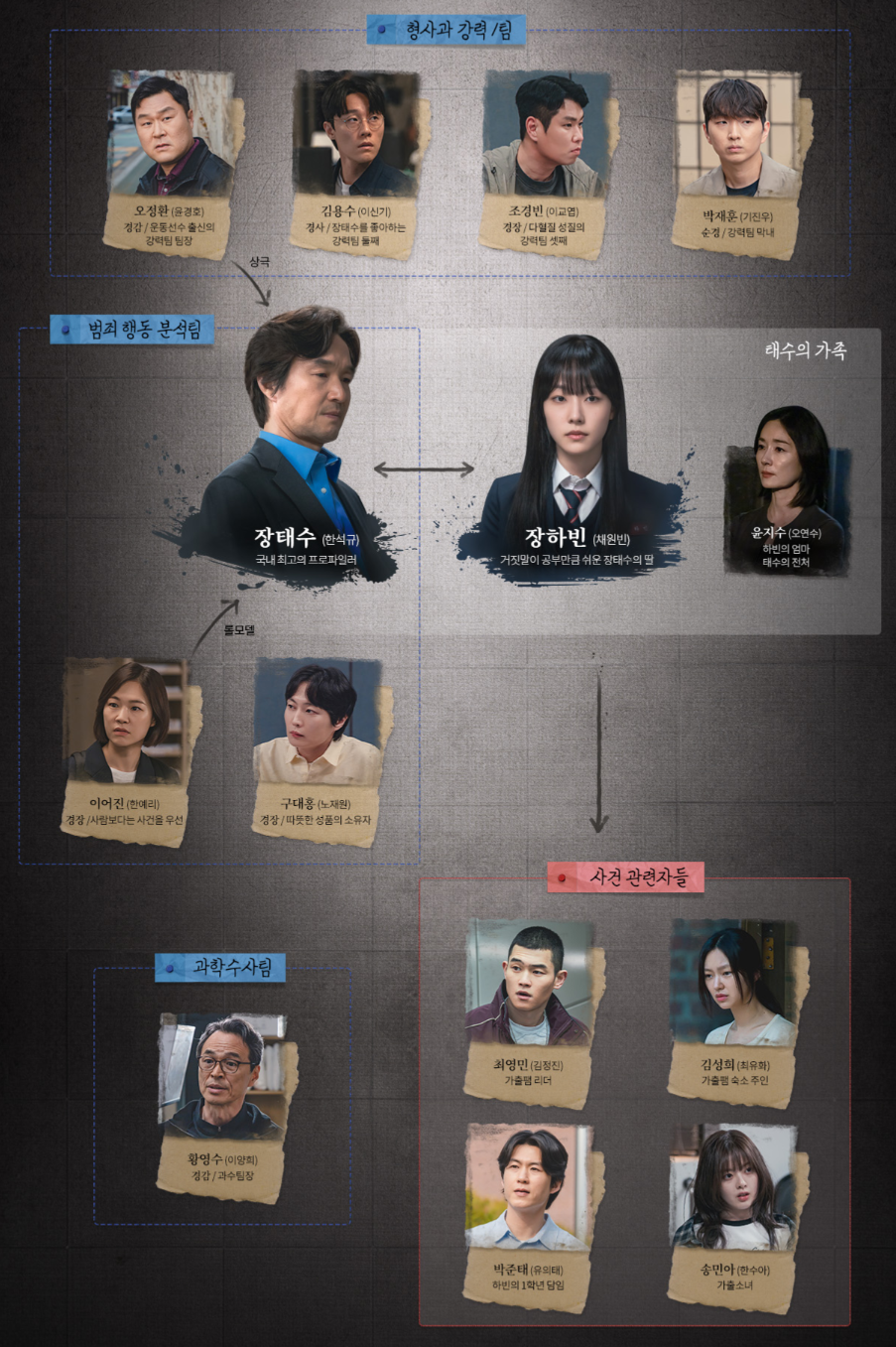 이토록 친밀한 배신자