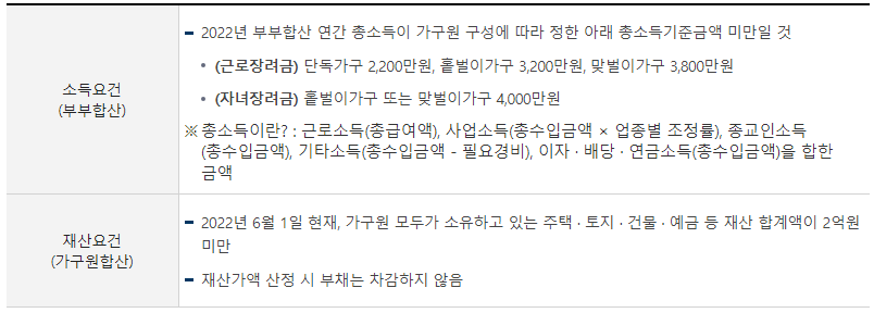 상반기-근로장려금-지급-수령확인-방법안내
