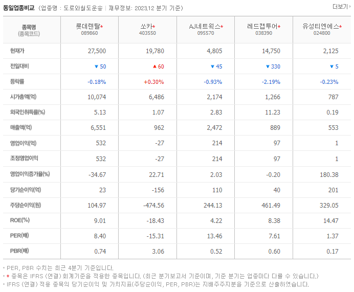 롯데렌탈_동종업비교자료