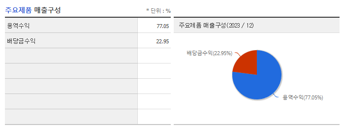 평화홀딩스_주요제품