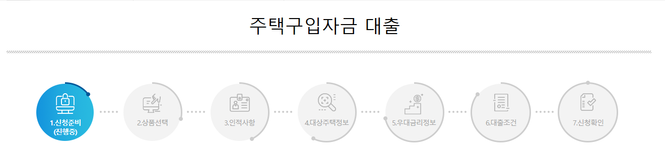 내집마련 디딤돌 대출 총정리 블로그 글 이미지 5