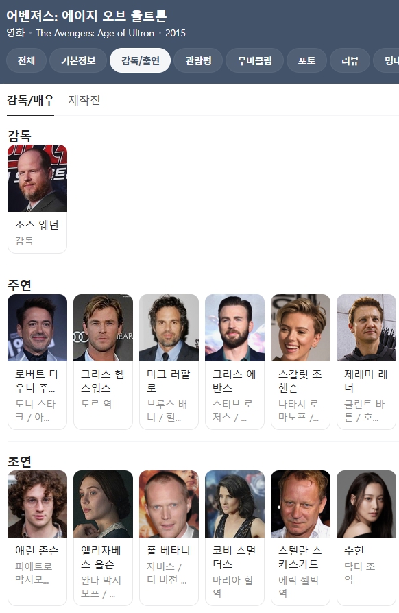 어벤져스 에이지오브울트론 영화 출연진