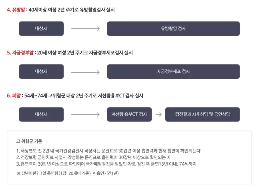 6대암항목2